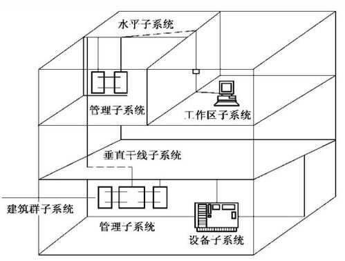 计算机网络基础考点笔记（二） 计算机综合布线